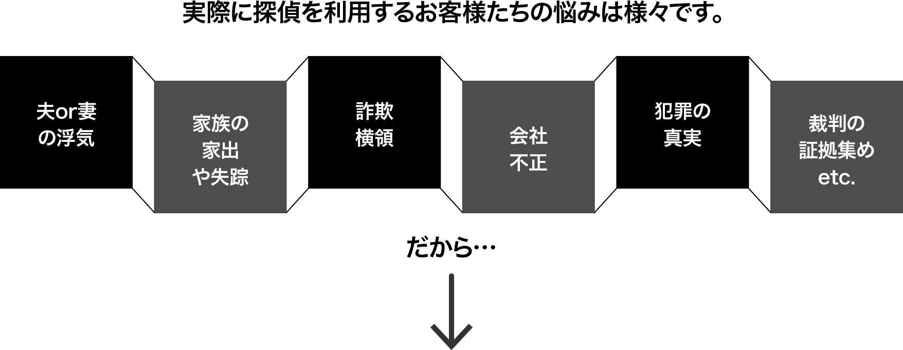 探偵・興信所の選び方には慎重に